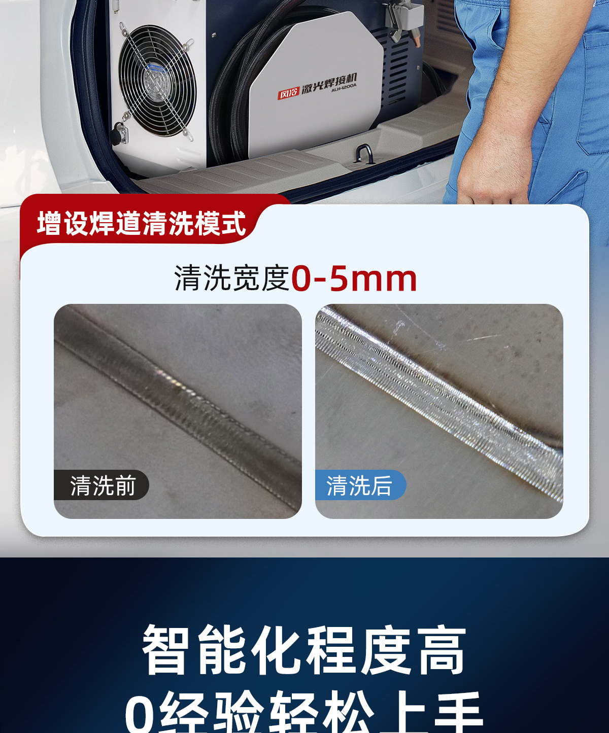 【更新中】A系列風(fēng)冷焊接機內(nèi)貿(mào)詳情P0930劉亞鋒_03.jpg