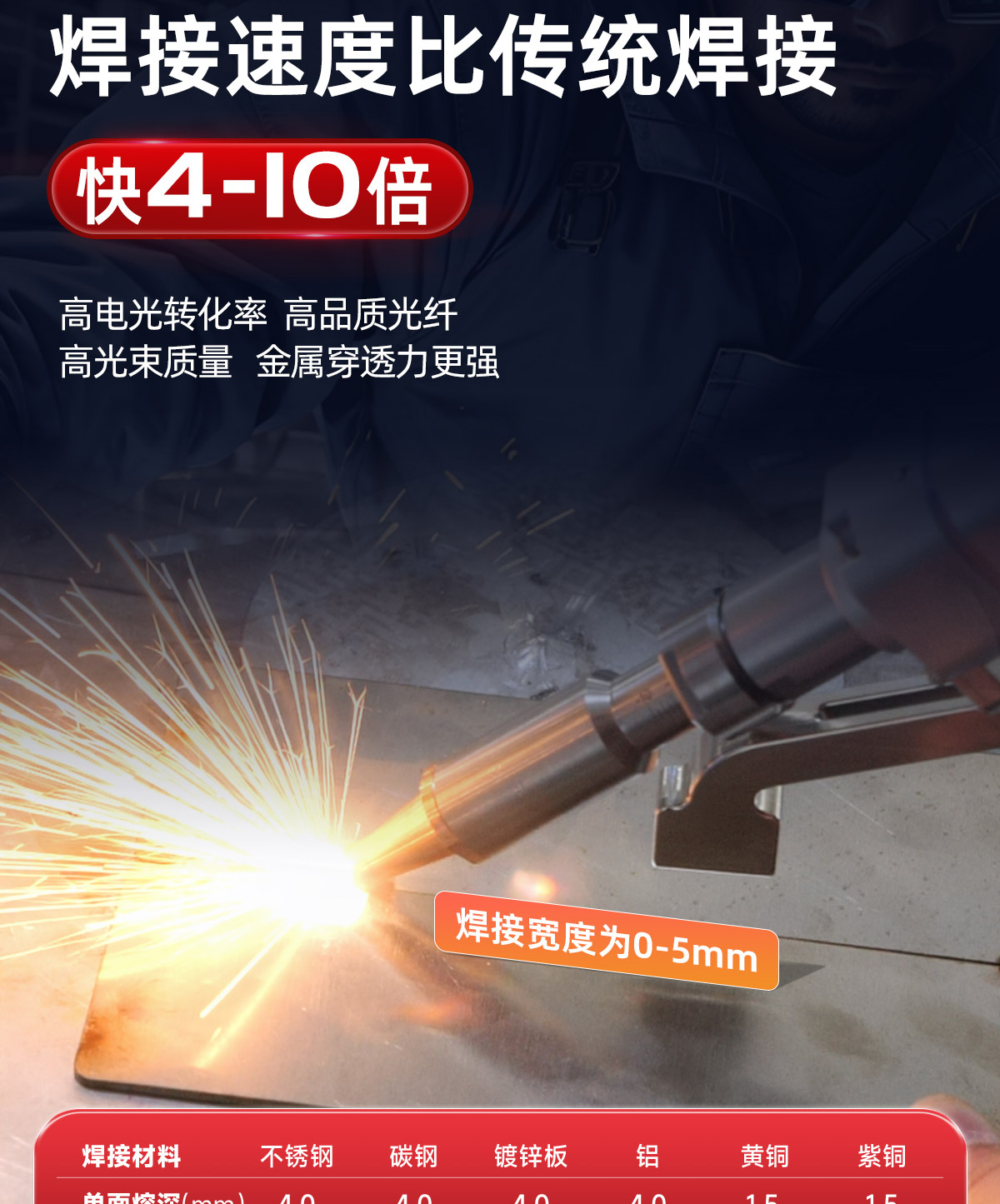 【更新中】A系列風(fēng)冷焊接機內(nèi)貿(mào)詳情P0930劉亞鋒_05.jpg