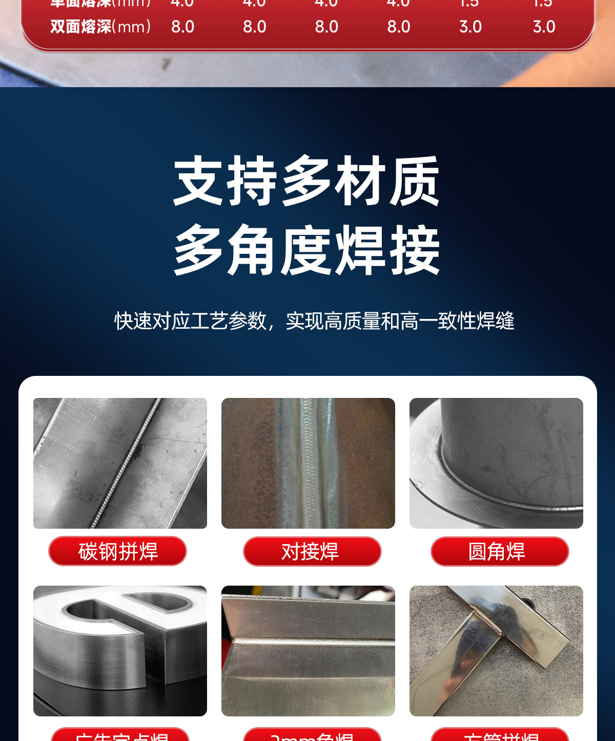 【更新中】A系列風(fēng)冷焊接機內(nèi)貿(mào)詳情P0930劉亞鋒_06.jpg