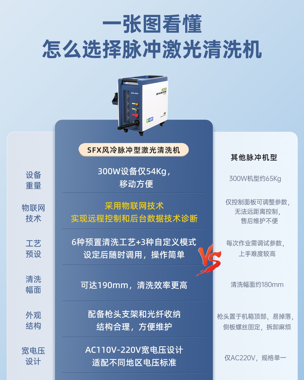 C-_Users_Administrator_Desktop_【IOT中】更新槍頭-風(fēng)冷清洗機詳情內(nèi)貿(mào)Q0109LYF_images_圖層-761_03.jpg