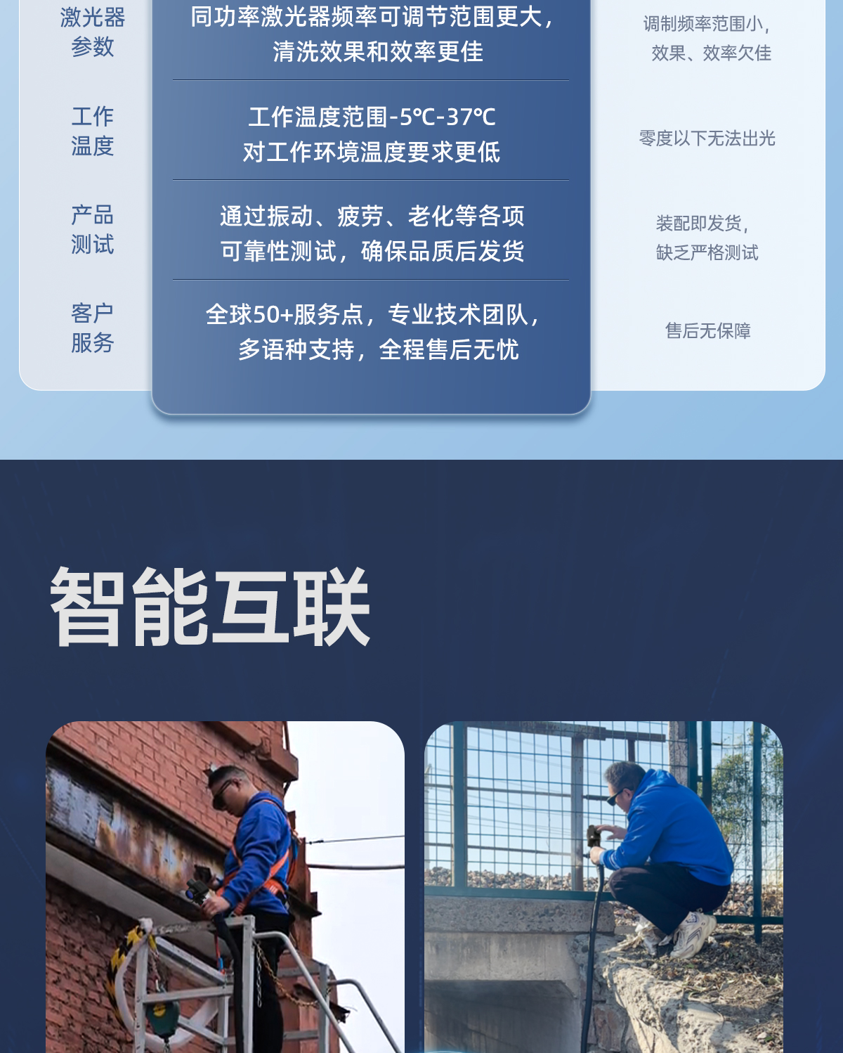 C-_Users_Administrator_Desktop_【IOT中】更新槍頭-風(fēng)冷清洗機詳情內(nèi)貿(mào)Q0109LYF_images_圖層-761_04.jpg