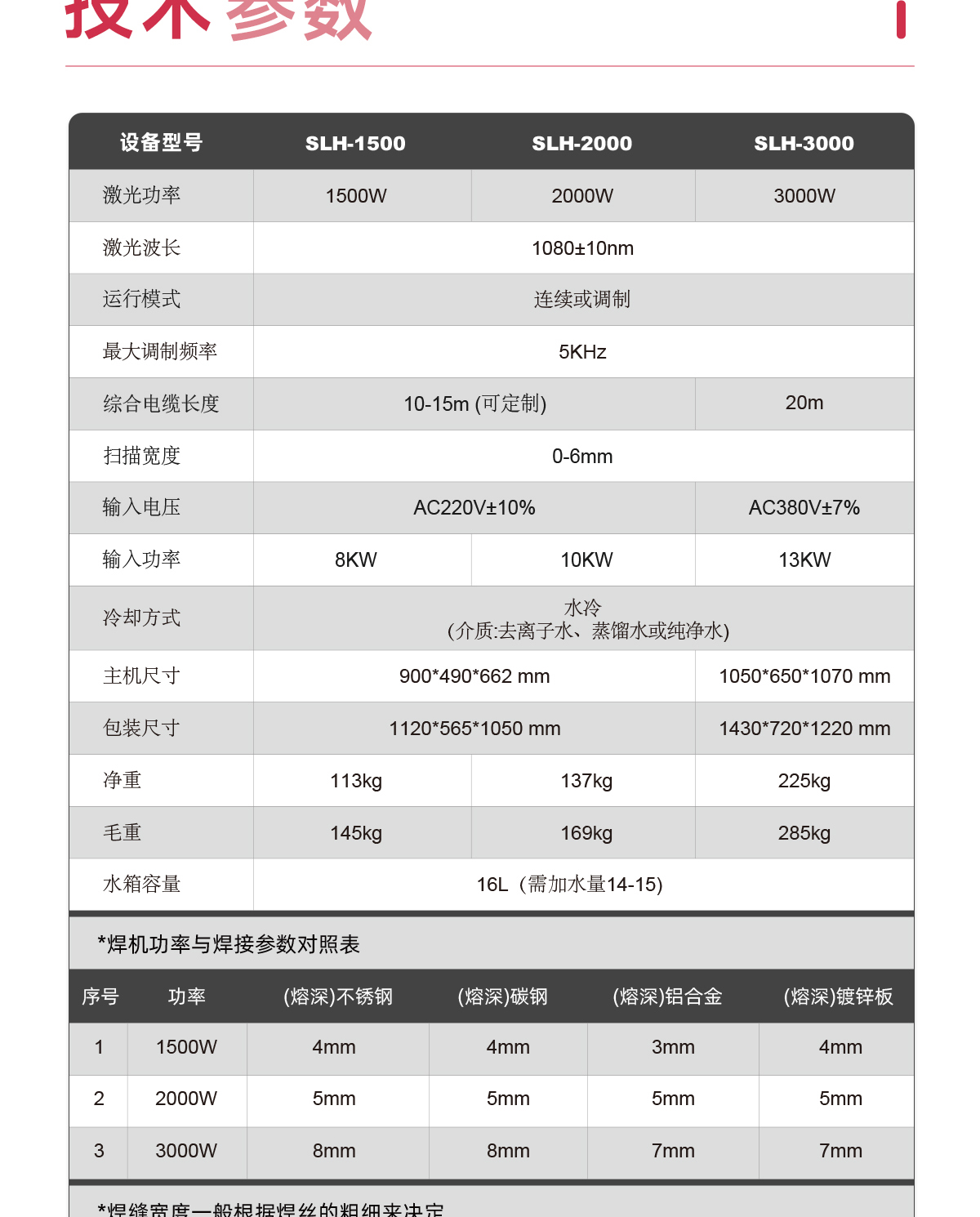 【中】一體式激光焊接機詳情-Q0306Z_09.jpg