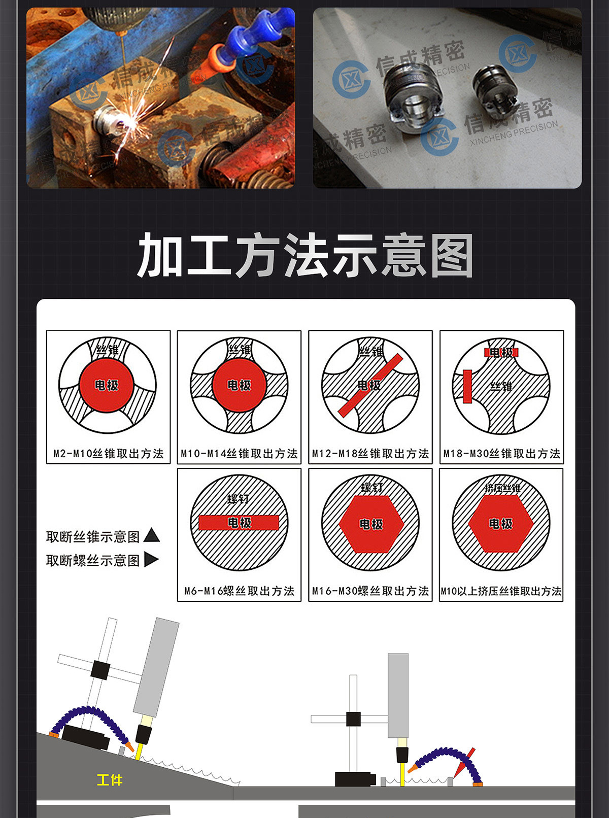 【更新機頭機箱面板】取斷絲錐火花機詳情-Q0330LYF_11.jpg