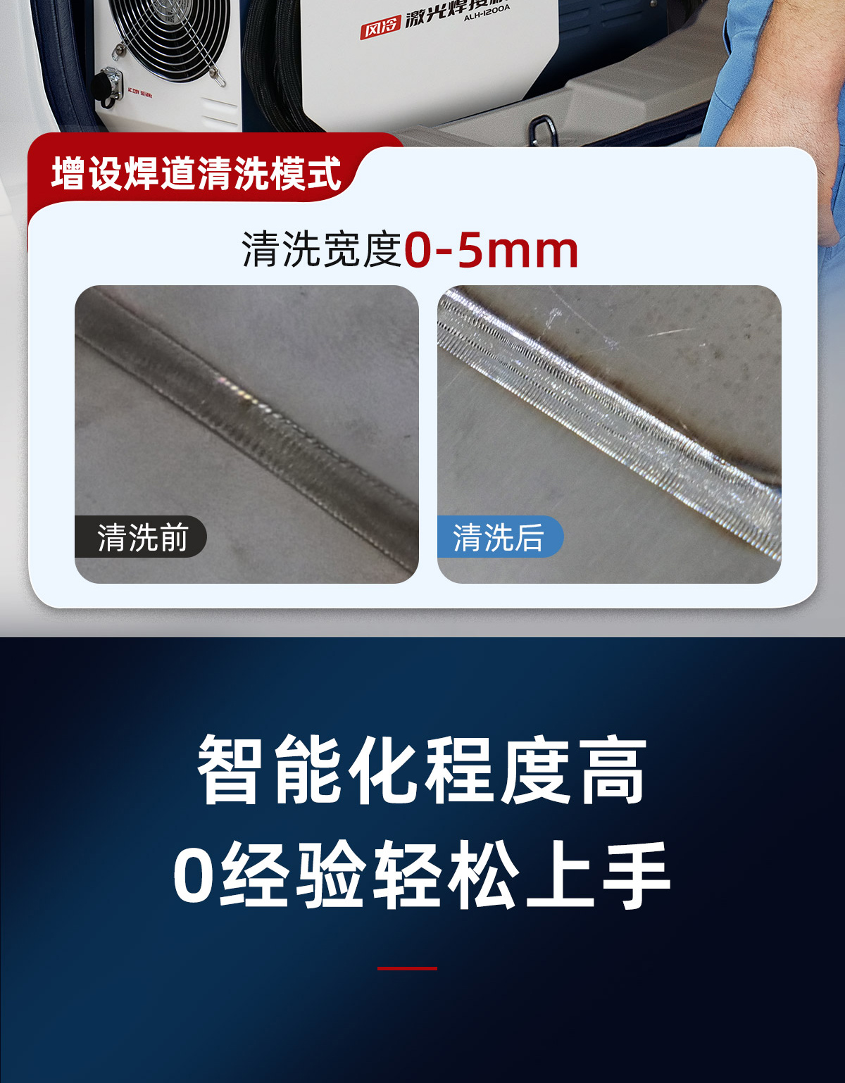 【更新中】A系列風(fēng)冷焊接機(jī)內(nèi)貿(mào)詳情-Q0509劉亞鋒_03.jpg