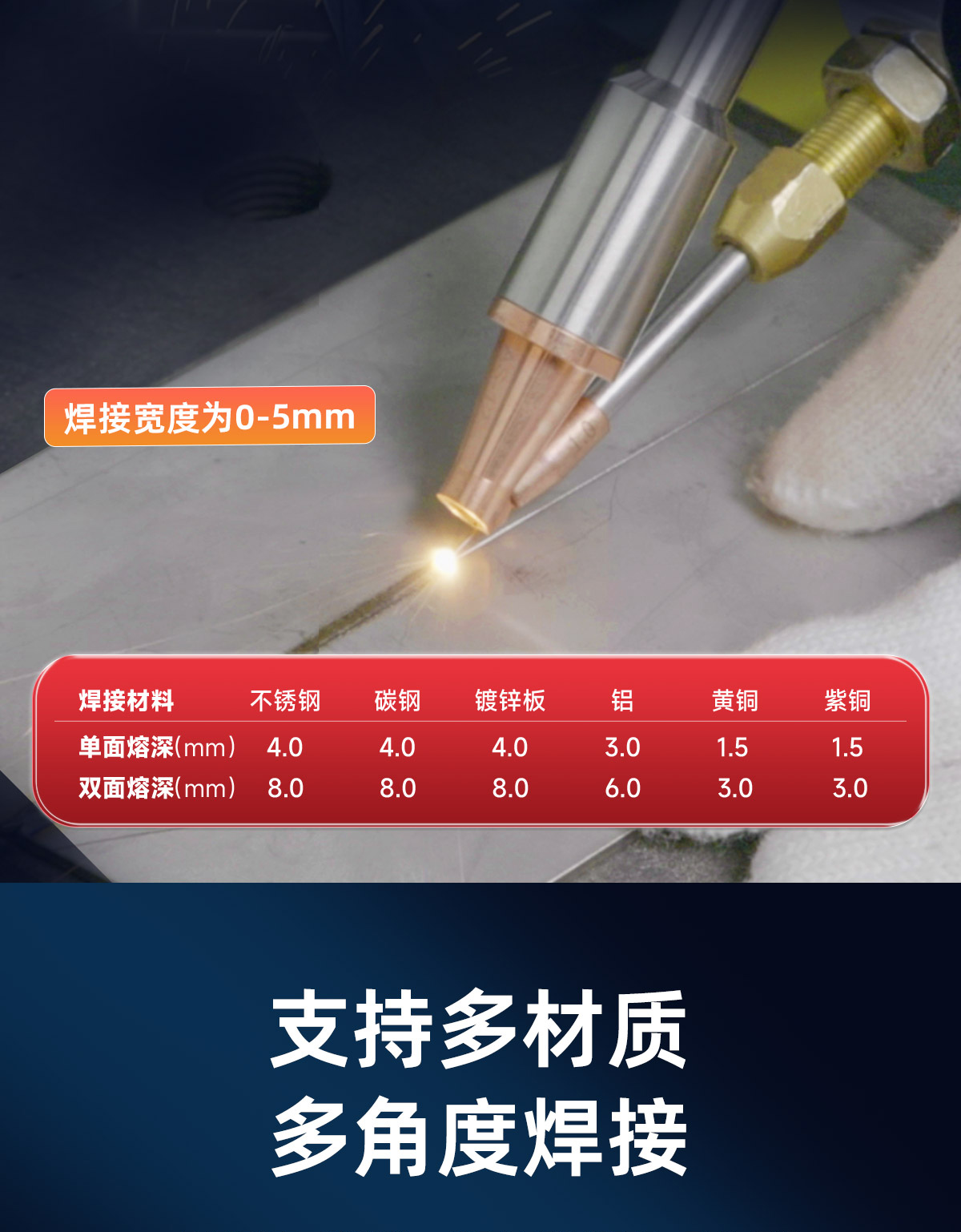 【更新中】A系列風(fēng)冷焊接機(jī)內(nèi)貿(mào)詳情-Q0509劉亞鋒_05.jpg